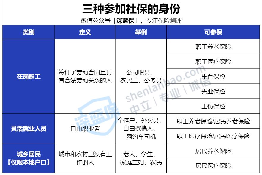 沒有工作單位也沒有社保，未來靠啥養(yǎng)老？最全個人交社保攻略來了