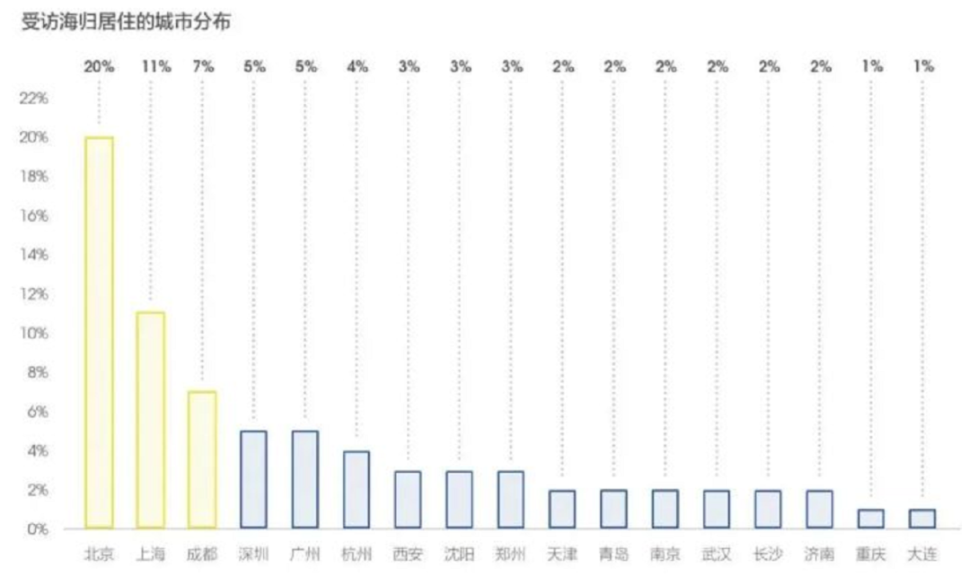 中國公布留學生回國落戶政策，這些澳洲大學畢業(yè)生可送上海戶口