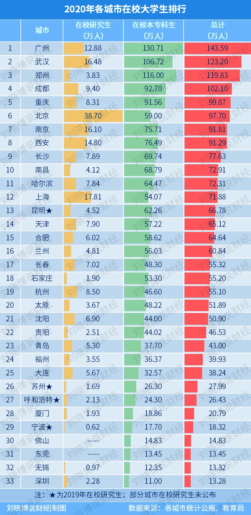 上海，出手了！降低落戶門檻