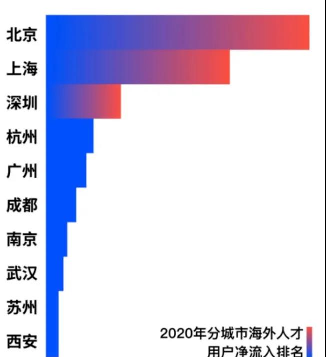 「新聞資訊」留學(xué)生歸國福利政策大全，北上廣落戶秘籍都在這里了