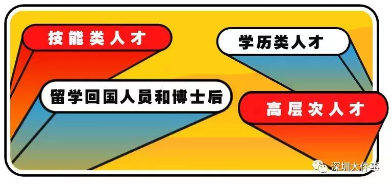 秒批！全流程最多跑一次！2019深圳落戶新政即將實(shí)施！