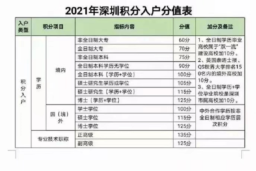 滿滿干貨！深圳新入戶政策常見問題，看完你就懂了