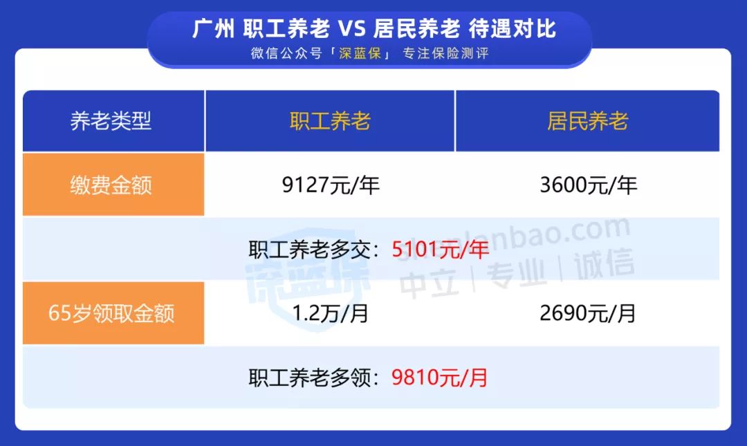 沒有工作單位也沒有社保，未來靠啥養(yǎng)老？最全個人交社保攻略來了