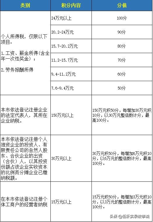 一份替我省了2000元的簡易入深戶攻略，取走不謝