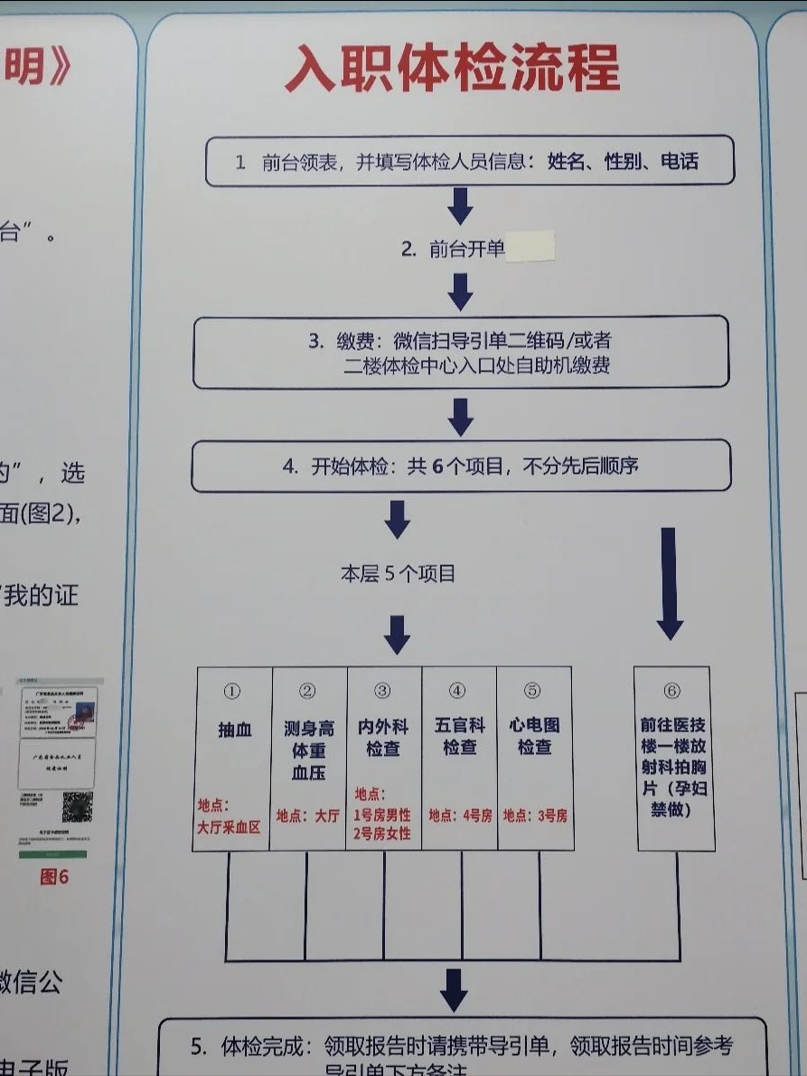 入戶深圳流程(保姆級)簡單易操作