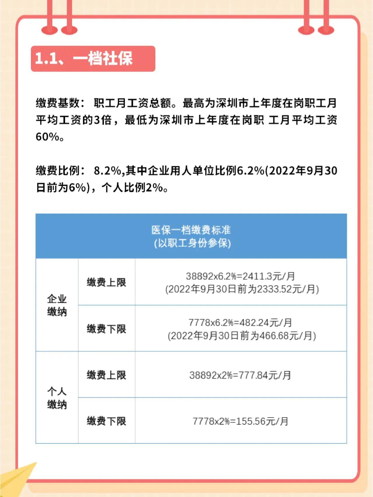 影響每個人！深圳社保7月變化