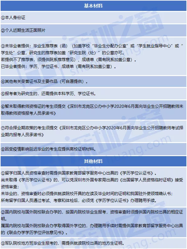 全部入編、不限戶籍！非畢業(yè)生也可報名！深圳一大批教師崗位招人