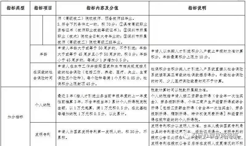 深圳入戶如何按照新政策算積分值，看完你就懂了