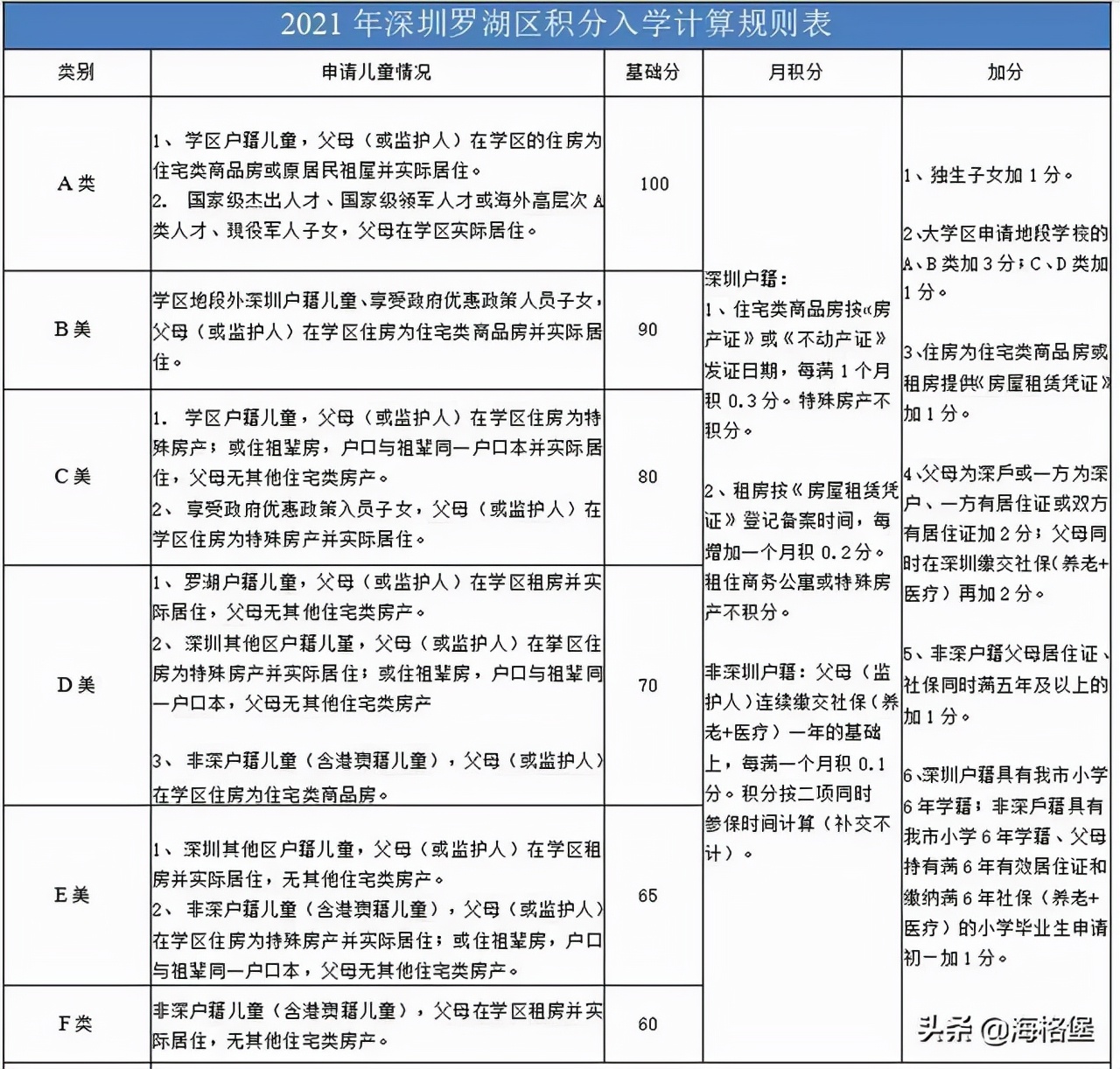 2021年深圳入戶政策說明：深圳積分入戶已經(jīng)停了將近600天