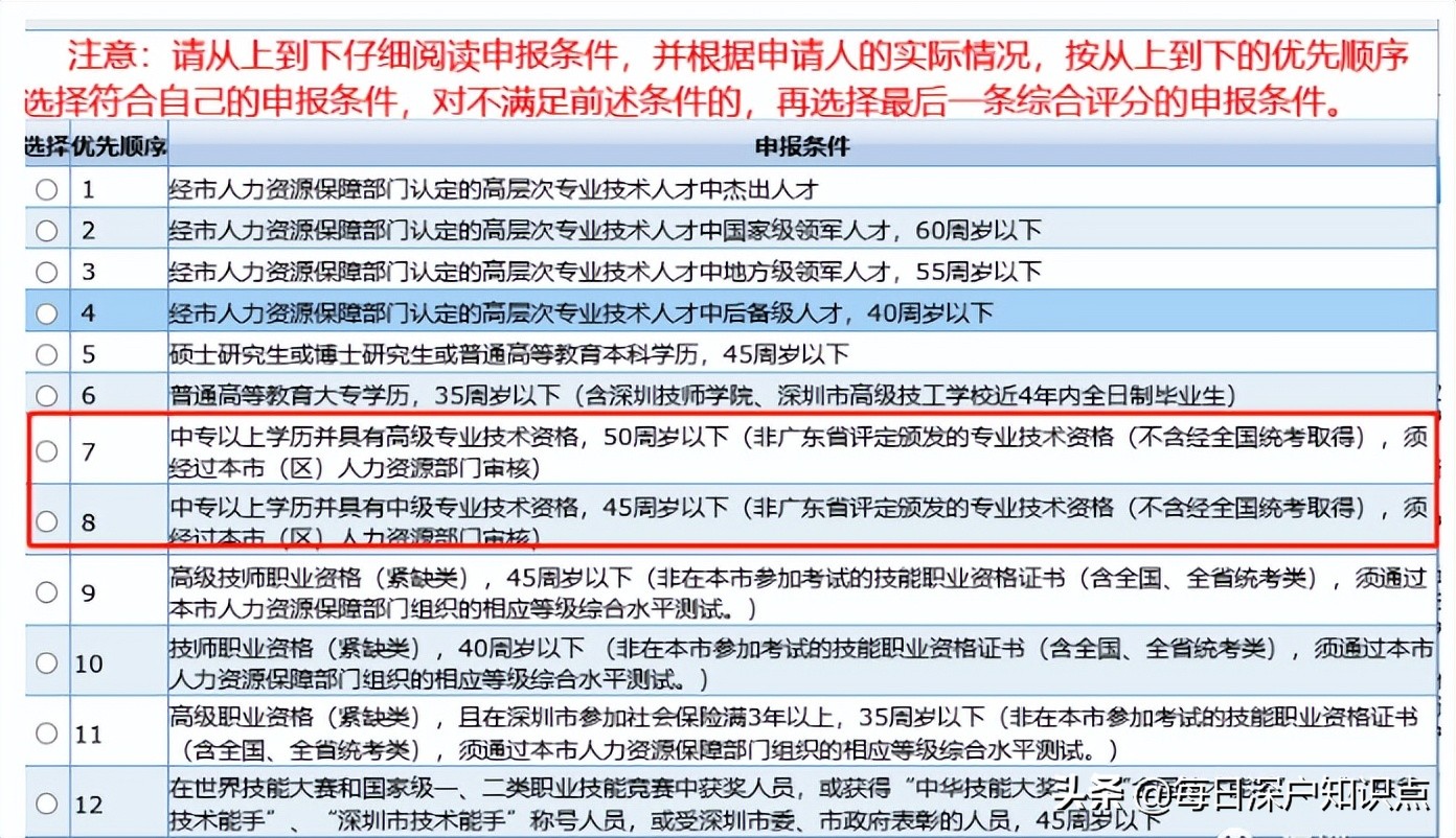 非全日制大專、中專落戶深圳的末班車，這下要開走了