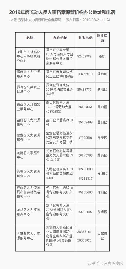 官方政策解讀，如何快速落戶深圳？