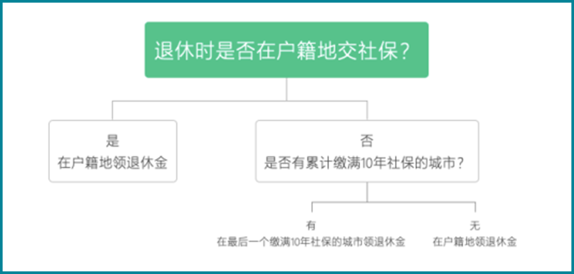 大城市的戶口，用處大了