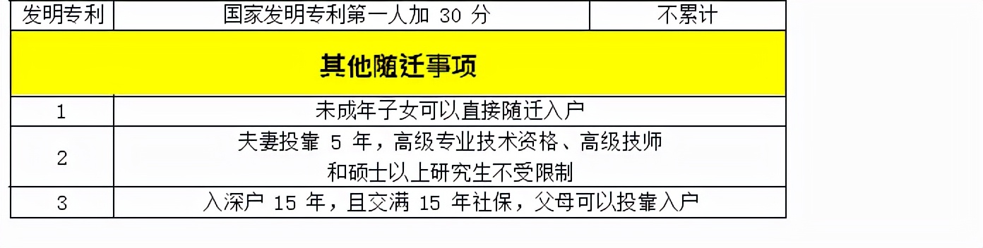 積分入戶深圳怎么查自己有多少分（積分入戶深圳條件分?jǐn)?shù)表2022）