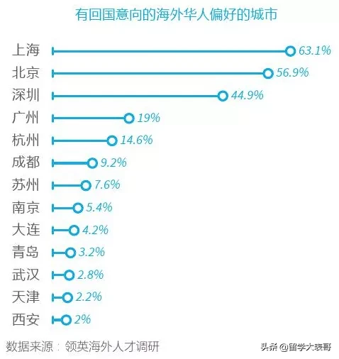 輕松落戶(hù)北上廣深！領(lǐng)百萬(wàn)補(bǔ)貼！海歸留學(xué)生竟能享受如此多優(yōu)待