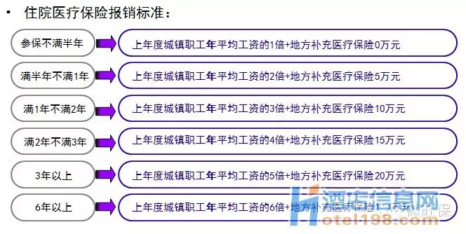 深圳社保知識(shí)大全，在深圳工作必看！