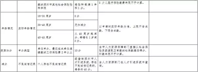 深圳戶口那么值錢！要不要入？怎么入？最新最全的落戶攻略來(lái)啦