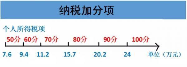 滿足以下條件，深戶在手可得