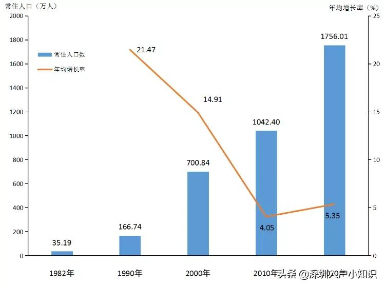 2021年后深圳積分入戶到底「有多難」你知道嗎？