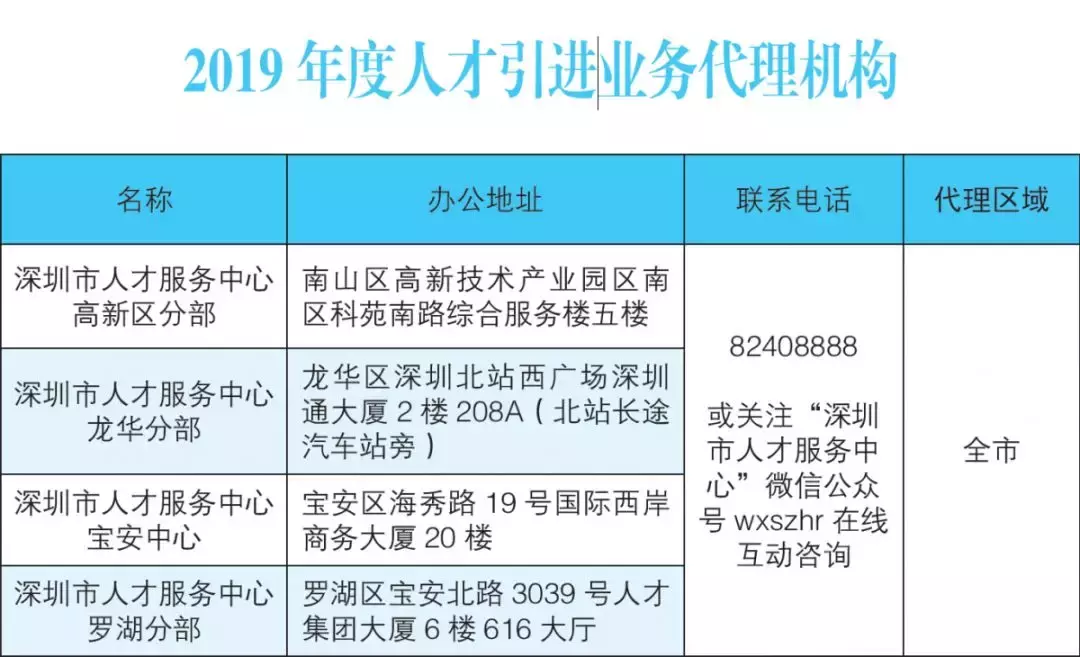 粵港澳時(shí)代！深圳宣布人才引進(jìn)新政，秒批，全程網(wǎng)上辦（附流程）