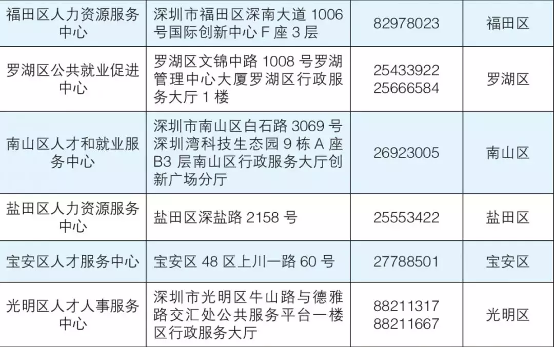 粵港澳時(shí)代！深圳宣布人才引進(jìn)新政，秒批，全程網(wǎng)上辦（附流程）