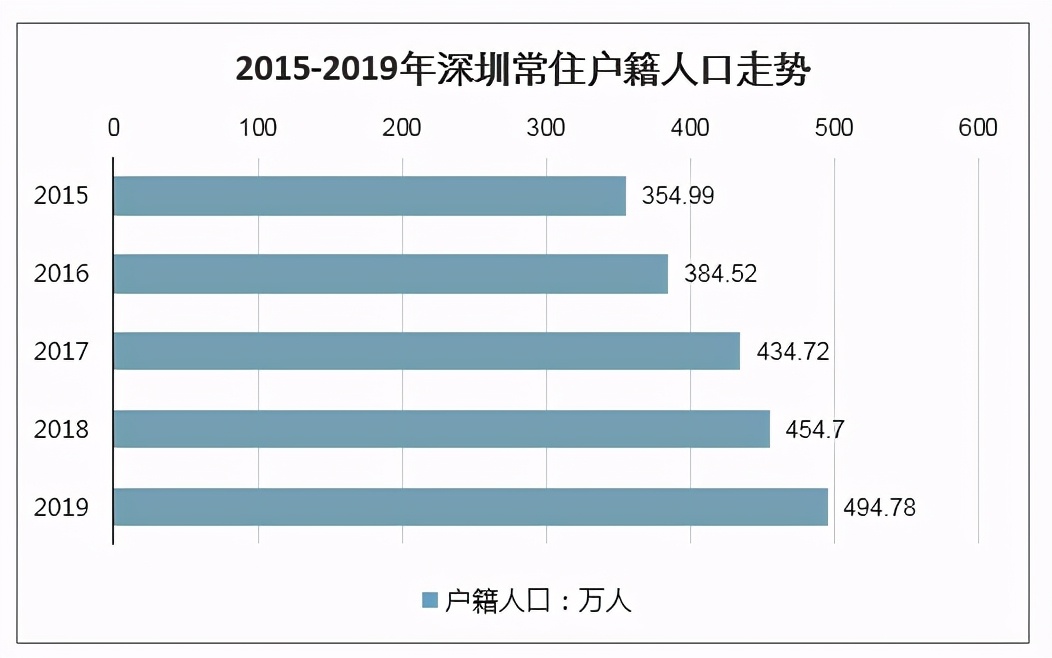 最新，深圳大專生不可落戶，釋放了什么信號？