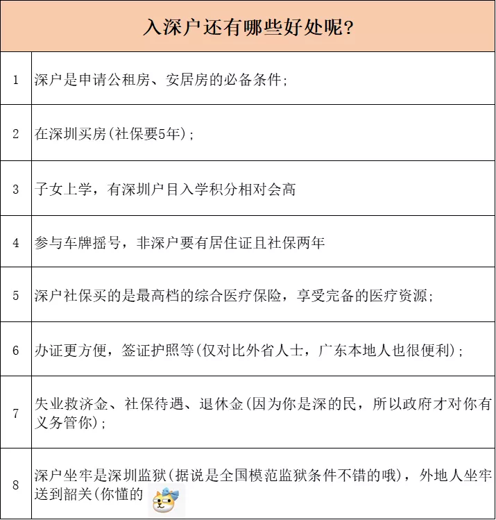 抓緊啦！深圳提高戶籍遷入門檻，大專學(xué)歷不再直接核準(zhǔn)落戶