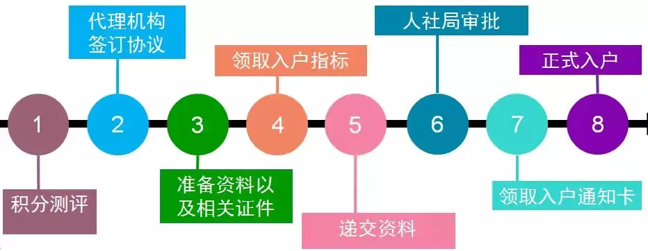 深圳戶口那么值錢！要不要入？怎么入？最新最全的落戶攻略來(lái)啦