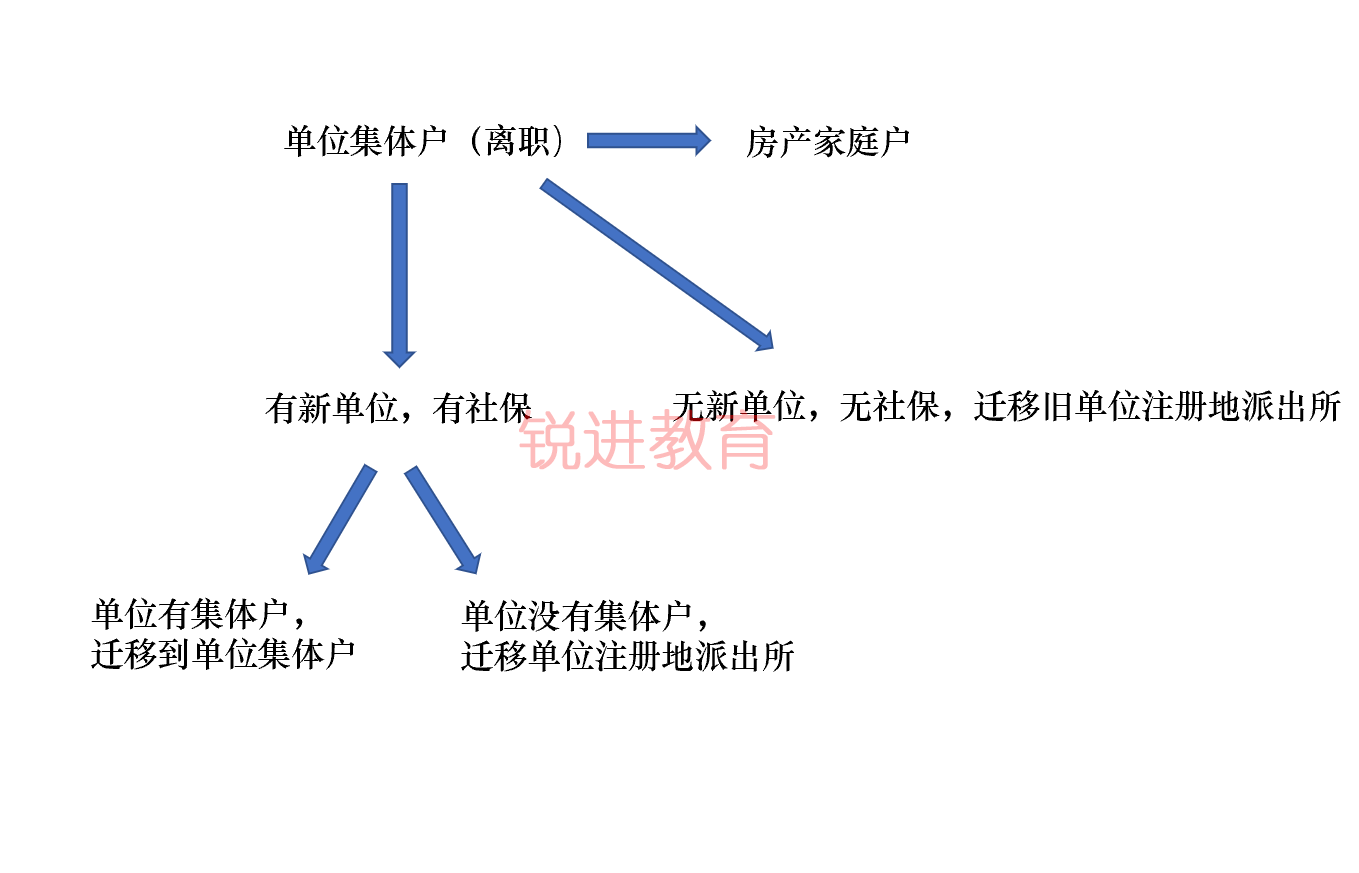 深圳集體戶(hù)口是永久有效的嗎？