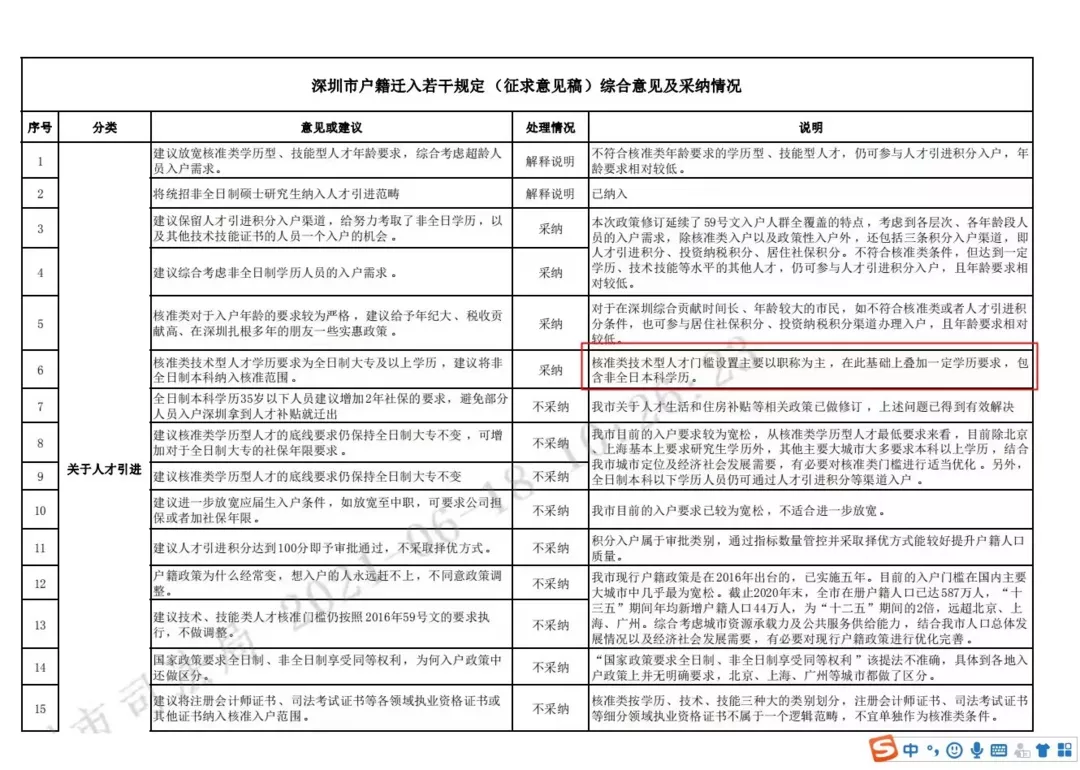 深圳本地300萬人！剩余千萬人想獲得深圳戶籍難于上青天？