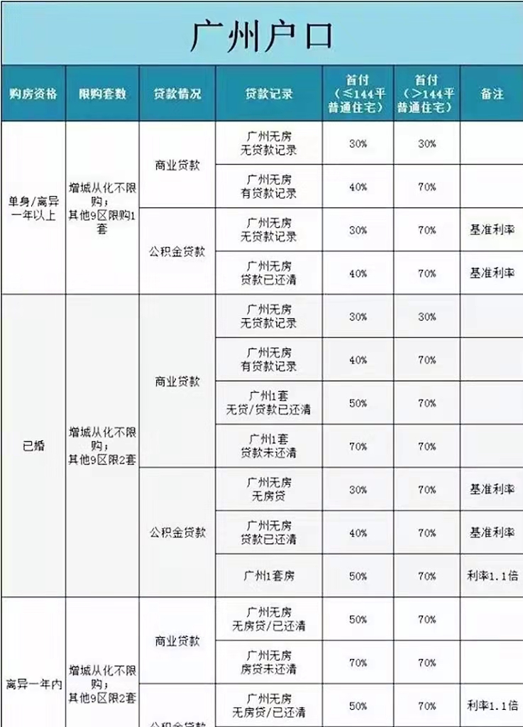 為什么一定要在廣州落戶？有什么樣的福利？今天就來討論一下吧