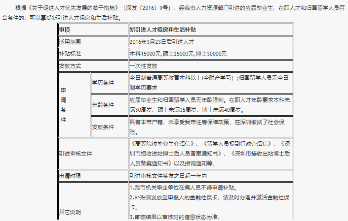 上大學到底要不要轉(zhuǎn)戶口？全國各地落戶政策一文讀懂