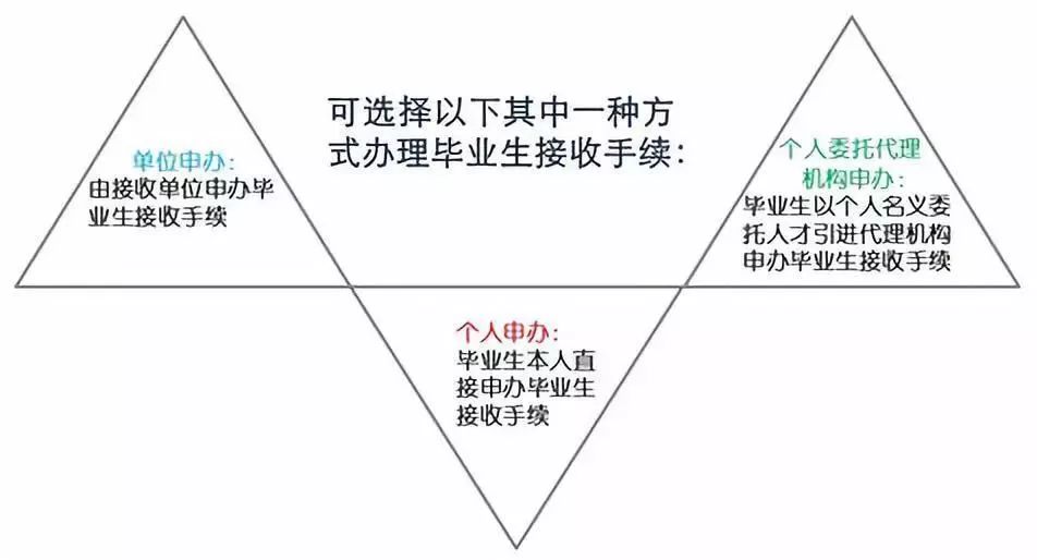 高校應(yīng)屆畢業(yè)生引進(jìn)落戶深圳“秒批”！詳細(xì)流程看過(guò)來(lái)