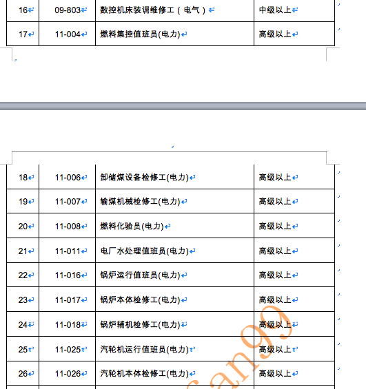 資格證書可以直接積分入深戶，看一看到底哪些證書可以入深戶？