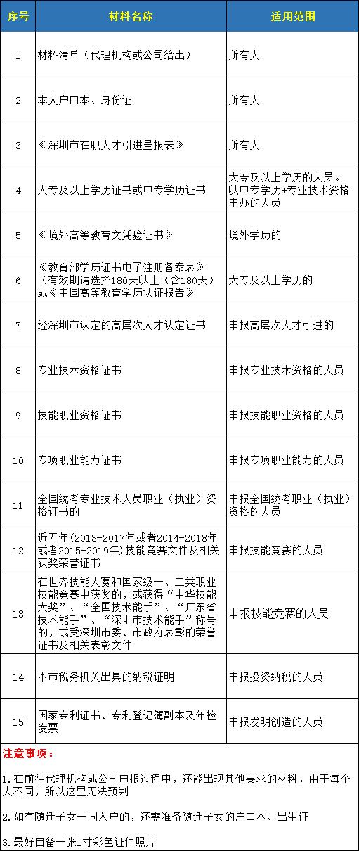 入深戶其實并不難，積分入戶超全攻略來了，最快15天辦完