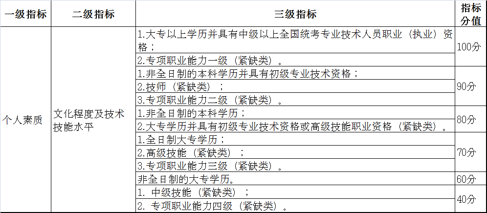 積分入戶(hù)深圳有什么要求？朱小姐：為這事，我足足準(zhǔn)備了3年