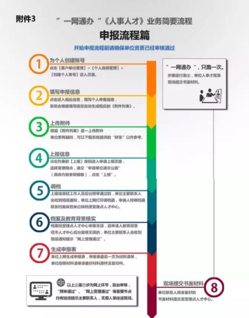 浩海留學(xué)：2020留學(xué)生最全落戶必備指南