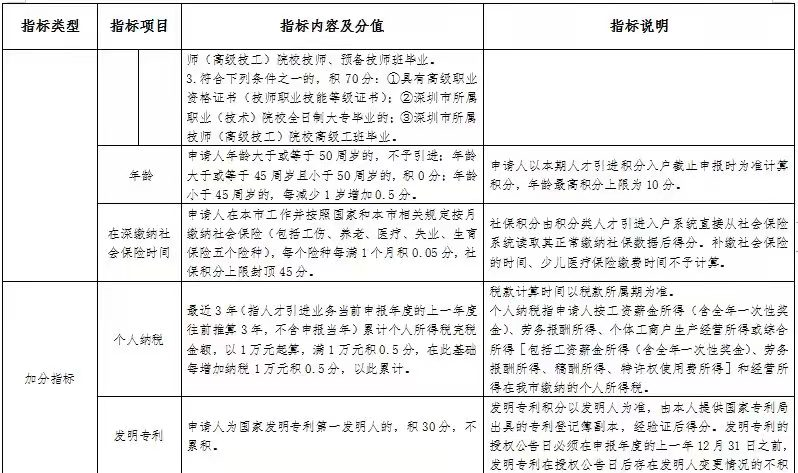 解讀2022年深圳入戶新政策，當下的我們該何去何從