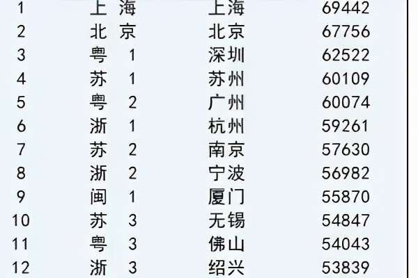 落戶珠三角：節(jié)約100萬(wàn)、多考100分、工作50年