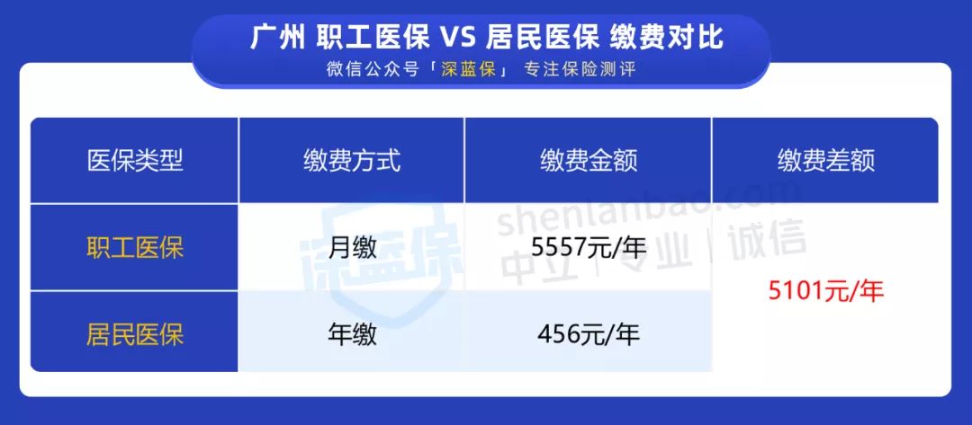 沒有工作單位也沒有社保，未來靠啥養(yǎng)老？最全個人交社保攻略來了