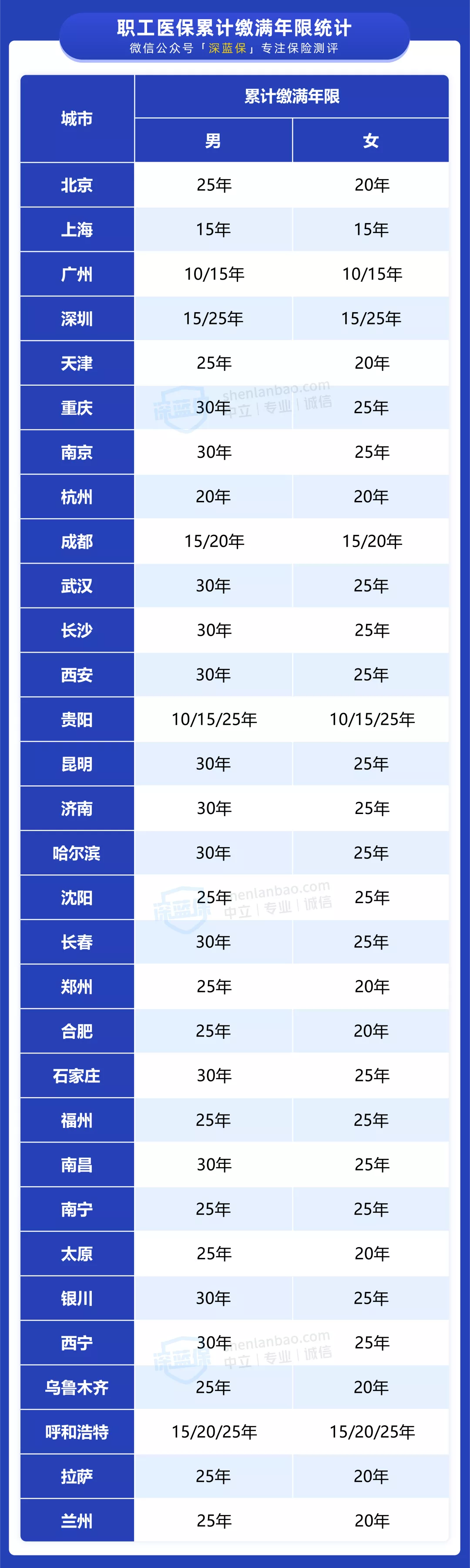 沒有工作單位，這樣交社保可以省下十幾萬！還能領更多的養(yǎng)老金