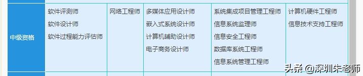 為什么落戶深圳必選項是中級職稱軟考