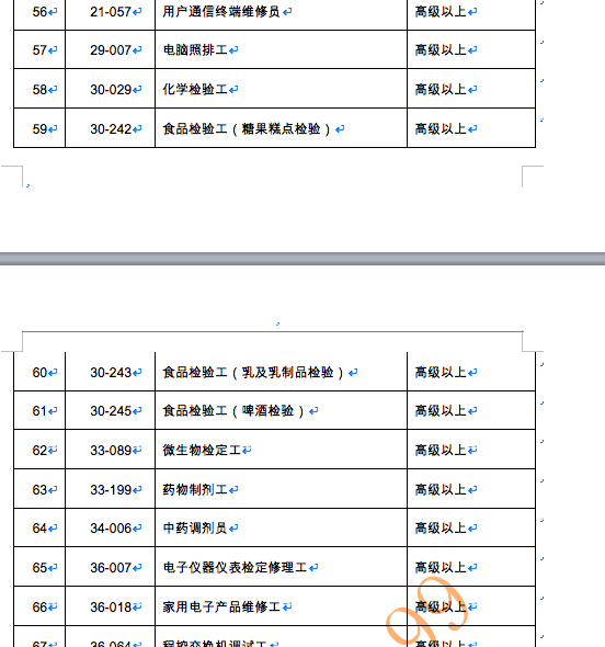 資格證書可以直接積分入深戶，看一看到底哪些證書可以入深戶？