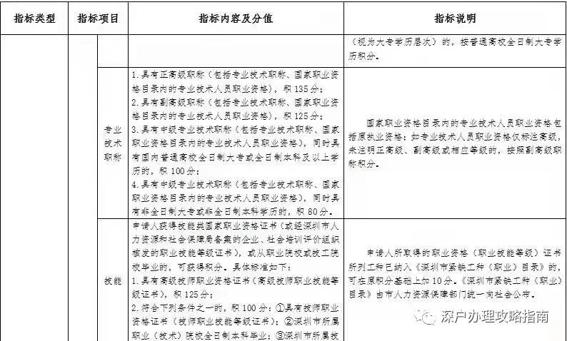 深圳入戶如何按照新政策算積分值，看完你就懂了