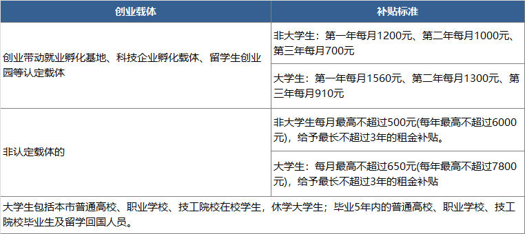 最低5000元/年！非深戶也能申請，深圳又添新補貼