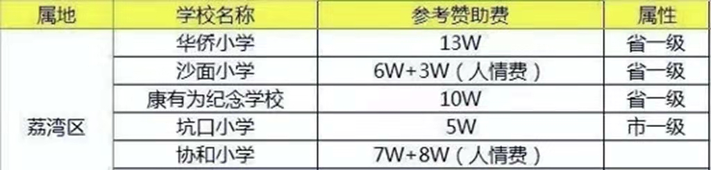 為什么一定要在廣州落戶？有什么樣的福利？今天就來討論一下吧