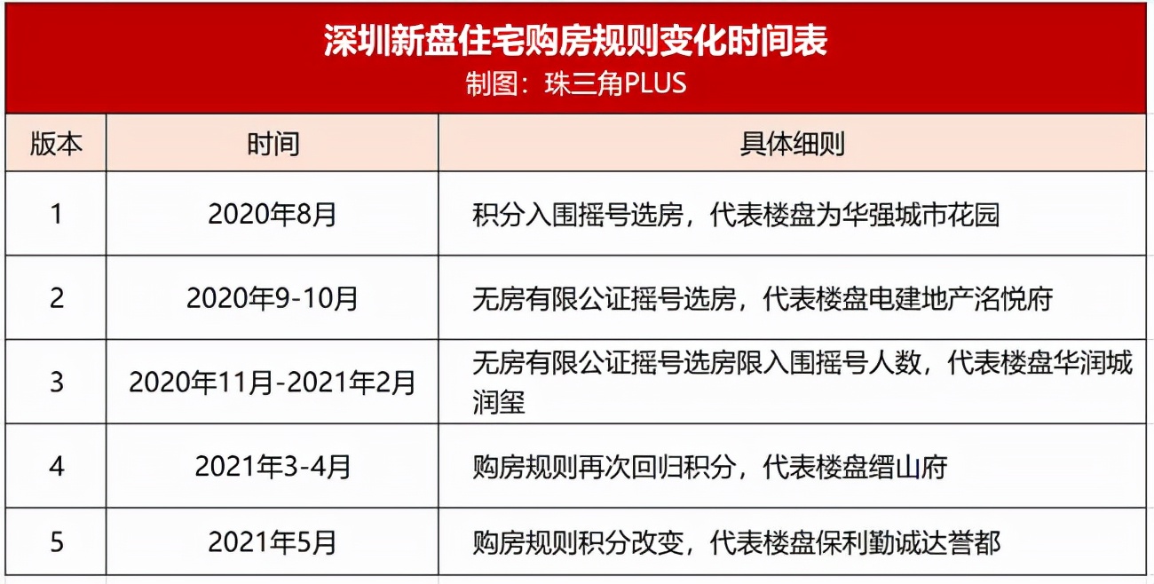 2021年深圳入戶政策說明：深圳積分入戶已經(jīng)停了將近600天