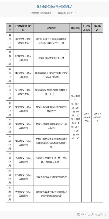 官方政策解讀，如何快速落戶深圳？