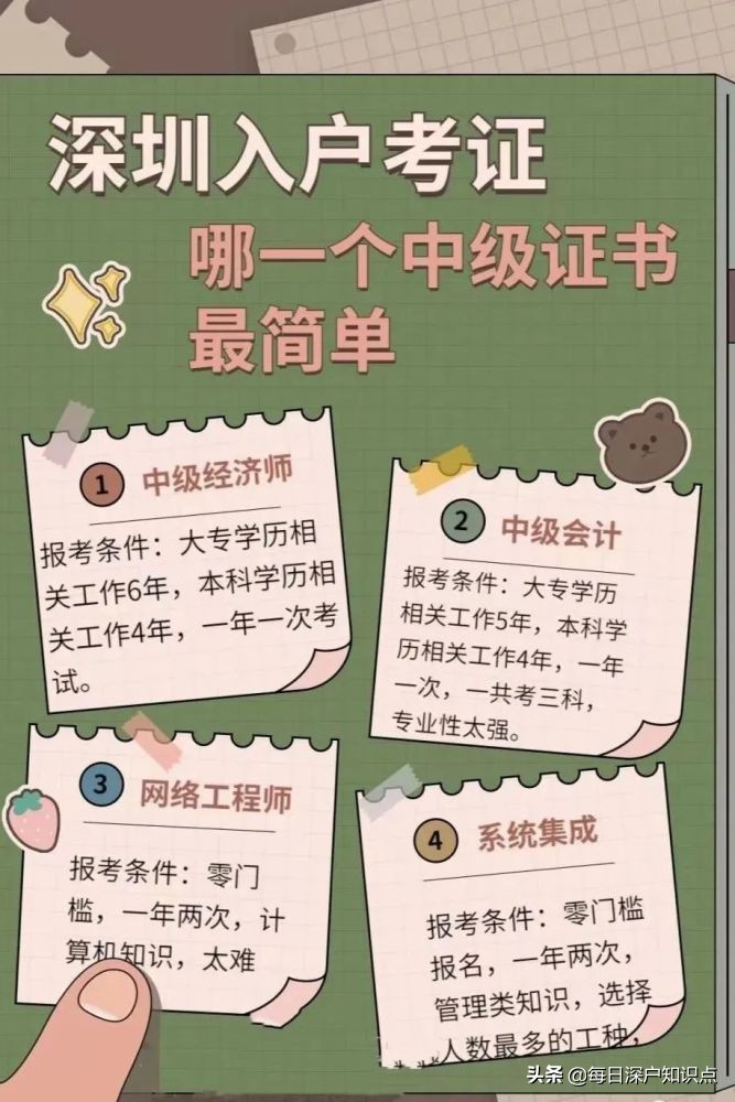 2022年下半年考這些中級(jí)職稱，45歲以內(nèi)可以直接核準(zhǔn)入深戶