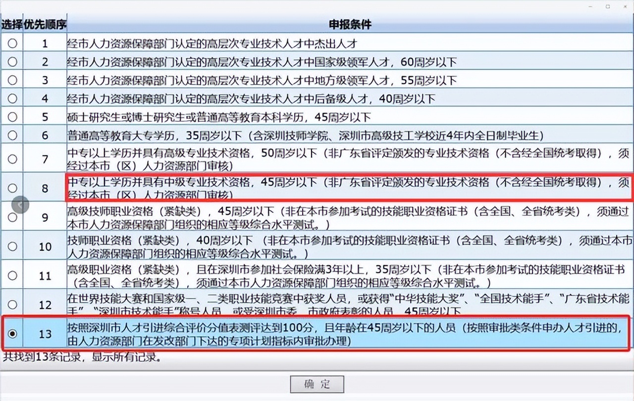 2022年，中級(jí)職稱證書(shū)，能直接申請(qǐng)深戶嗎？