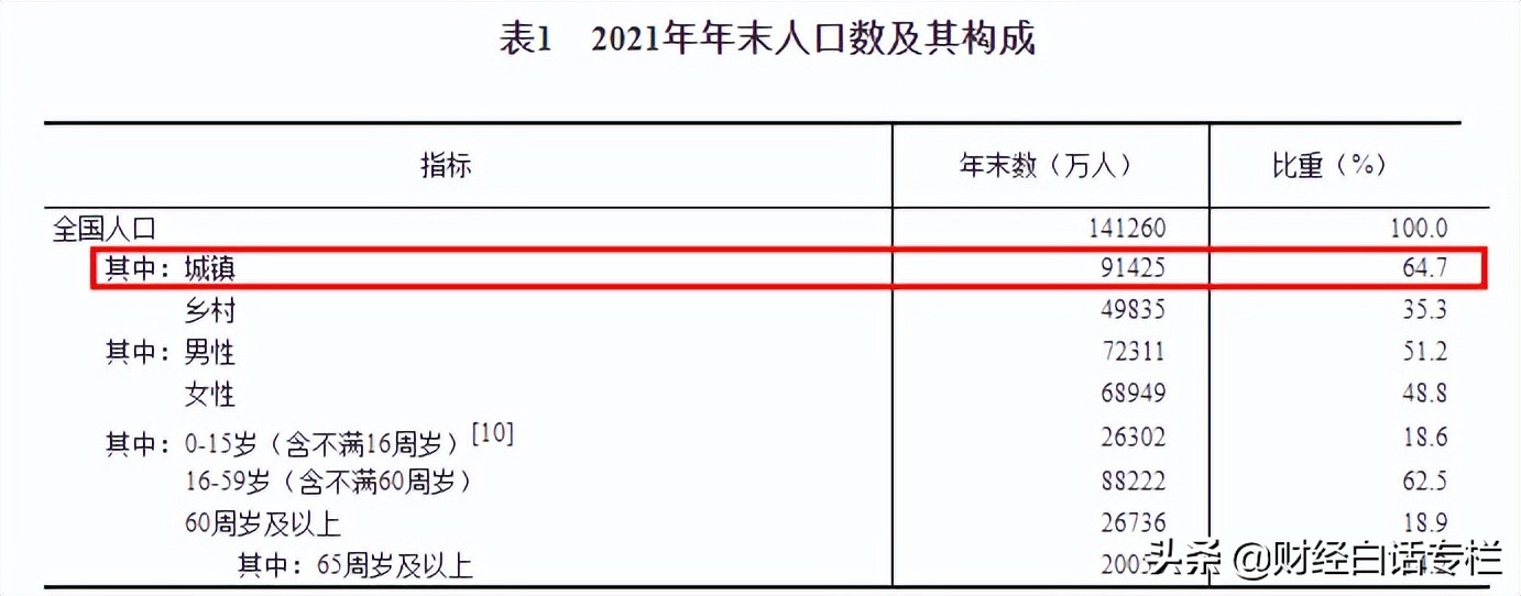 7個(gè)中心城市零門檻搶人！年輕人該不該落戶？落戶哪里更好？